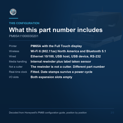 Honeywell PM65 PM65A11000030201 - what this part number includes
