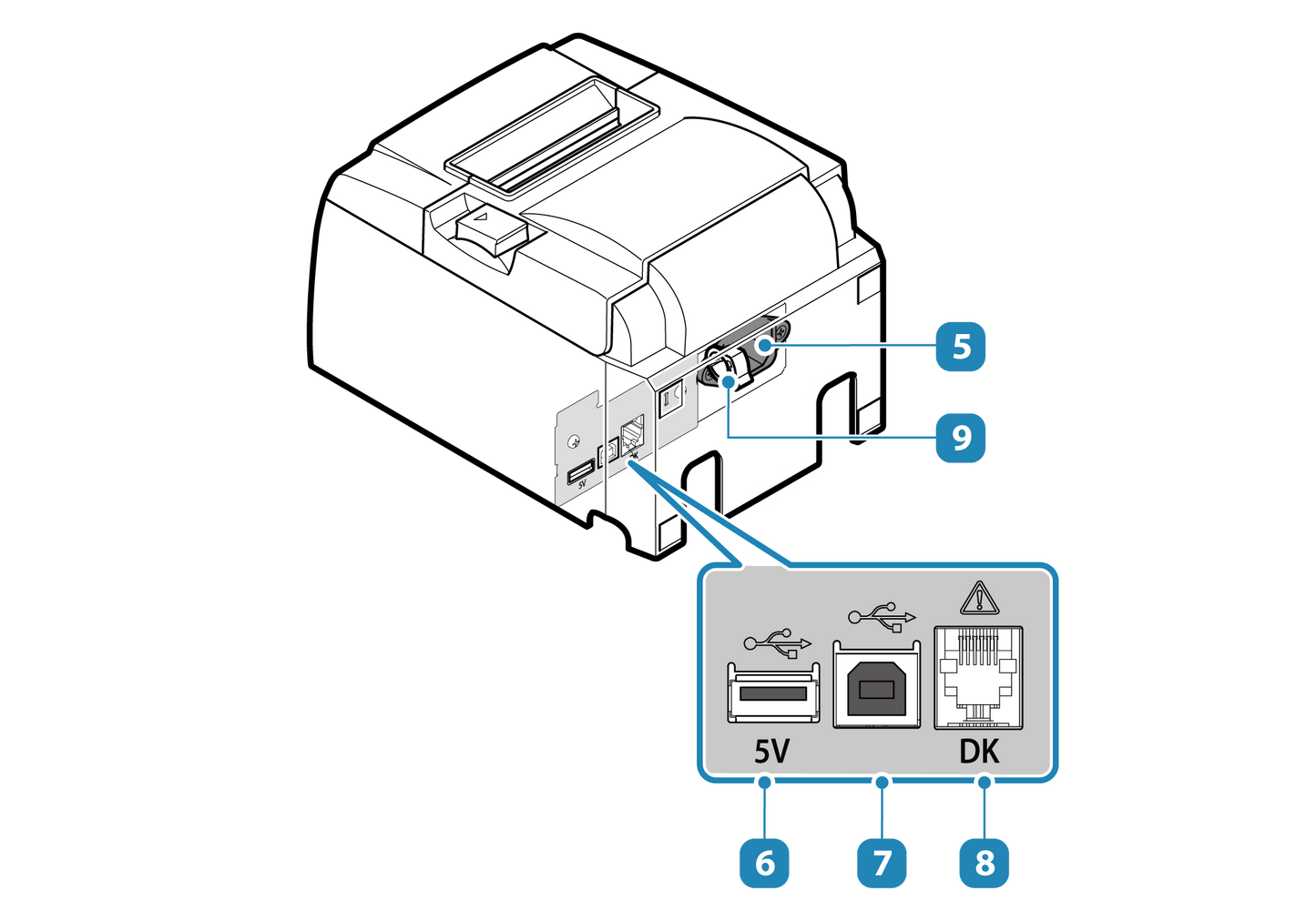 Star TSP143IIIU rear panel diagram: USB Type-A, USB Type-B and cash drawer ports