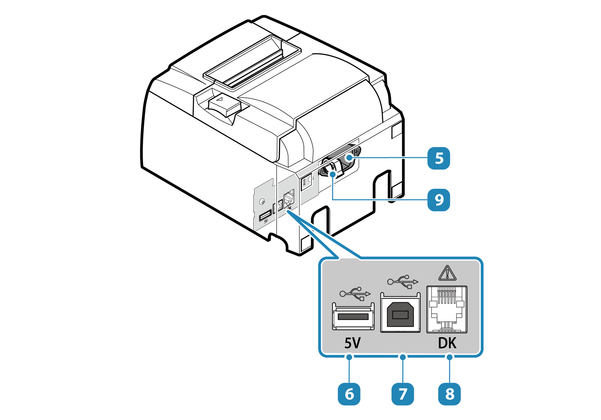 Star TSP143IIIU rear panel diagram: USB Type-A, USB Type-B and cash drawer ports